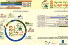 موازنة بلدية قصرة 2020
