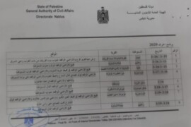 جدول حراثة الاراضي الواقعة بمحاذاة مستوطنة مجداليم من تاريخ 23/03/2020 ولغاية 25/03/2020 حسب ما وردنا من الارتباط المدني الفلسطيني