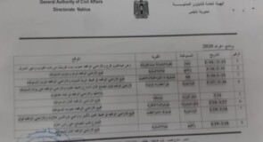 جدول حراثة الاراضي الواقعة بمحاذاة مستوطنة مجداليم من تاريخ 23/03/2020 ولغاية 25/03/2020 حسب ما وردنا من الارتباط المدني الفلسطيني