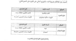 توزيع الحصص المائية