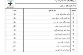 الكشف الأولي بأسماء القوائم الانتخابية والمرشحين لبلدية قصرة