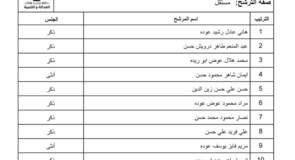 الكشف الأولي بأسماء القوائم الانتخابية والمرشحين لبلدية قصرة