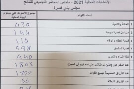 نتائج انتخابات بلدية قصرة