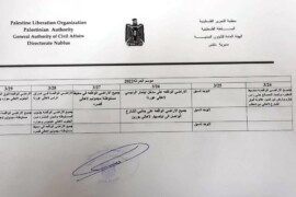 جدول حراثة الاراضي الواقعة بمحاذاة مستوطنة مجداليم