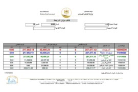 ميزانية بلدية قصرة 2023