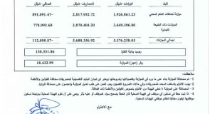 المصادقة على موازنة بلدية قصرة لسنة 2026
